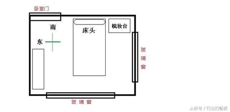 床頭朝向怎麼看|【臥室風水】床頭朝向的10大禁忌，睡出好運氣的秘訣！ 